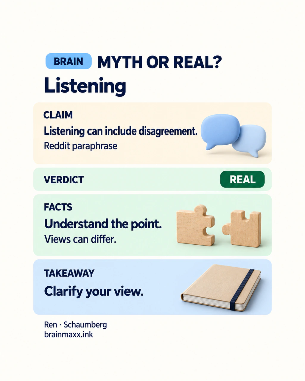 Myth or Real: listening can include disagreement. Real: understand the point, allow different views and clarify your own view.