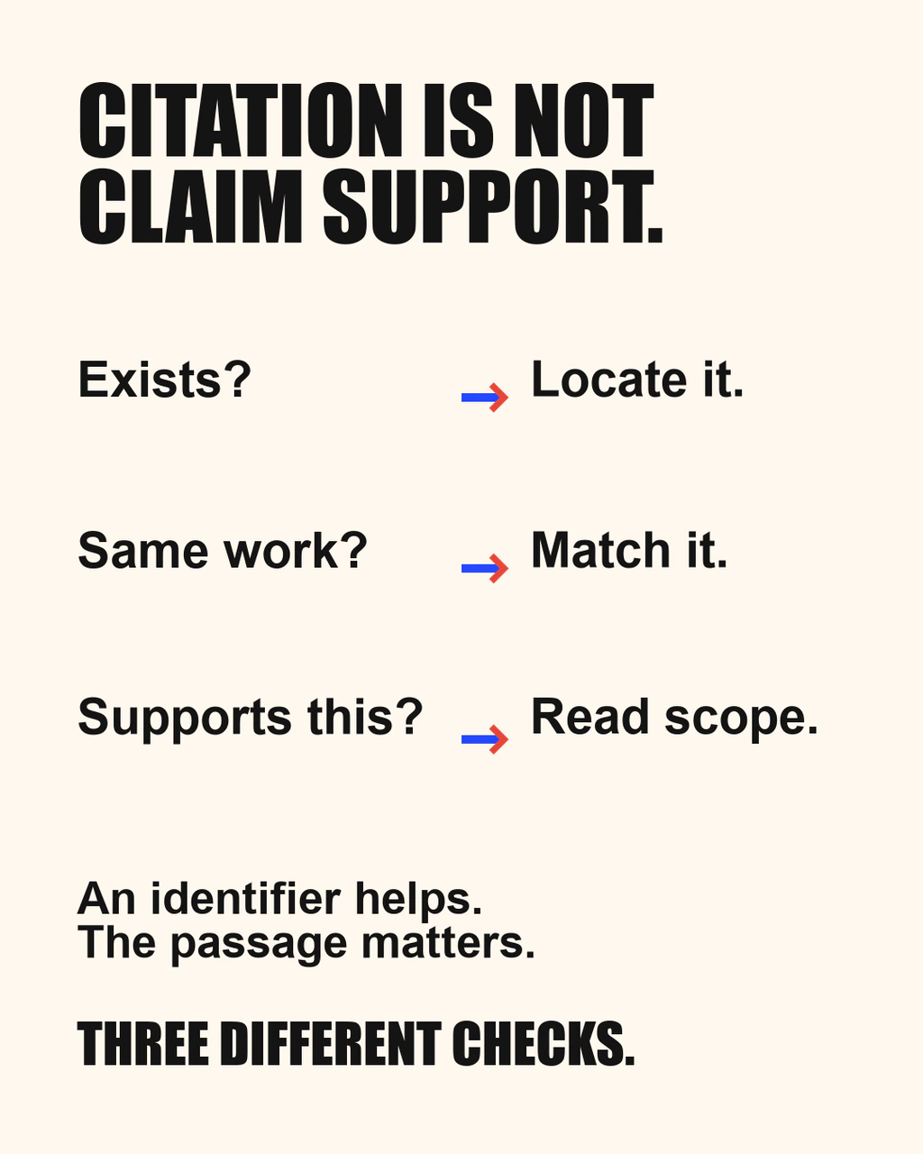 Provider illustration accompanying AI Slop: A Real Citation Can Still Support the Wrong Claim