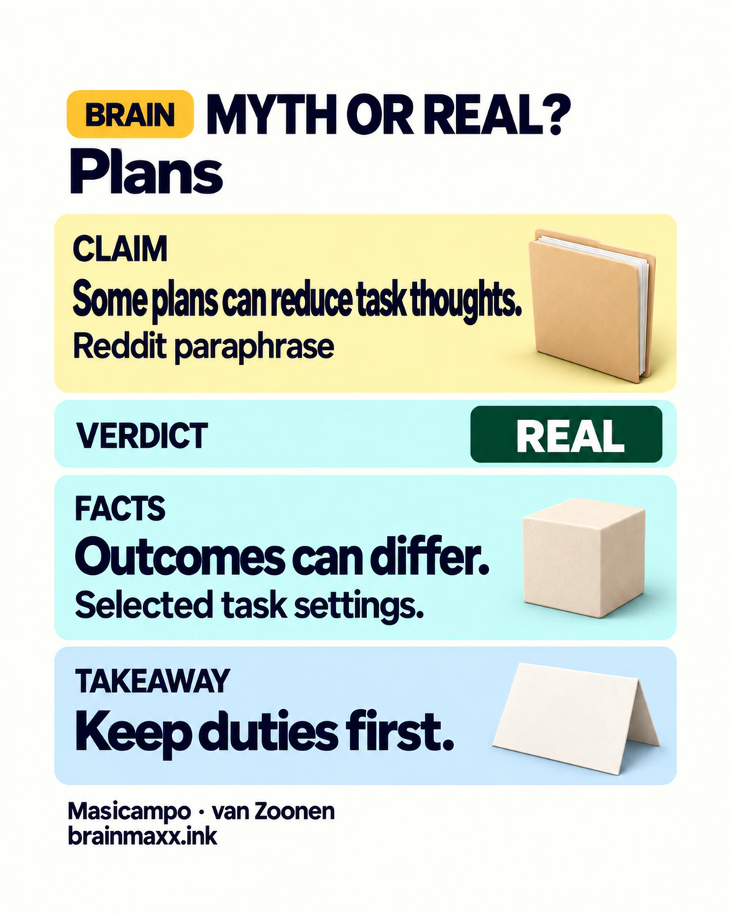 Myth or Real: some plans can reduce task thoughts. Real: outcomes can differ. Selected task settings; keep duties first.