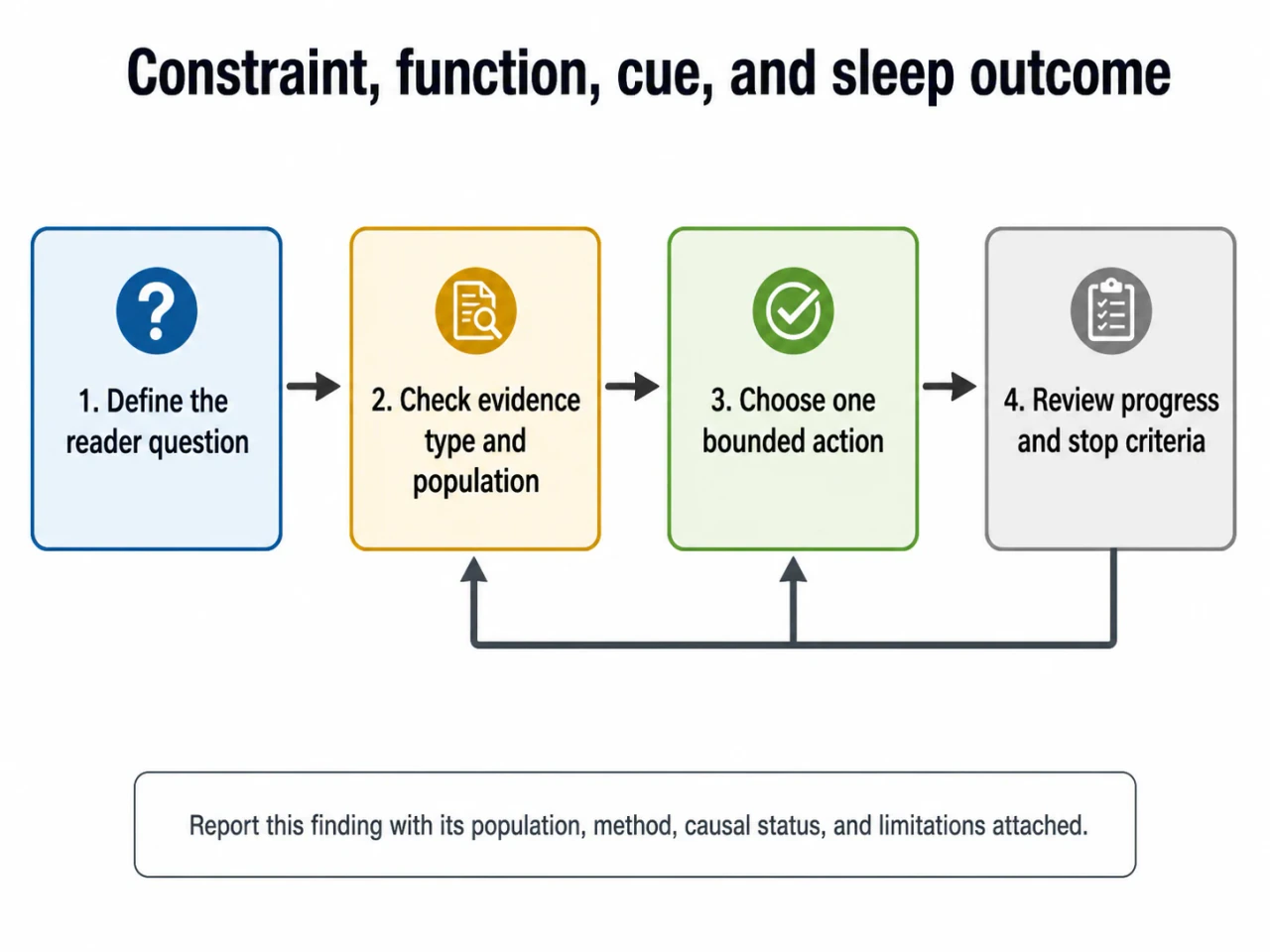 Bedtime Procrastination Is a Behavior Pattern, Not a Character Flaw concept-model