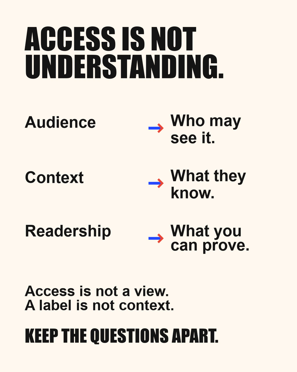 Provider illustration accompanying Context Collapse: One Post, Several Audiences