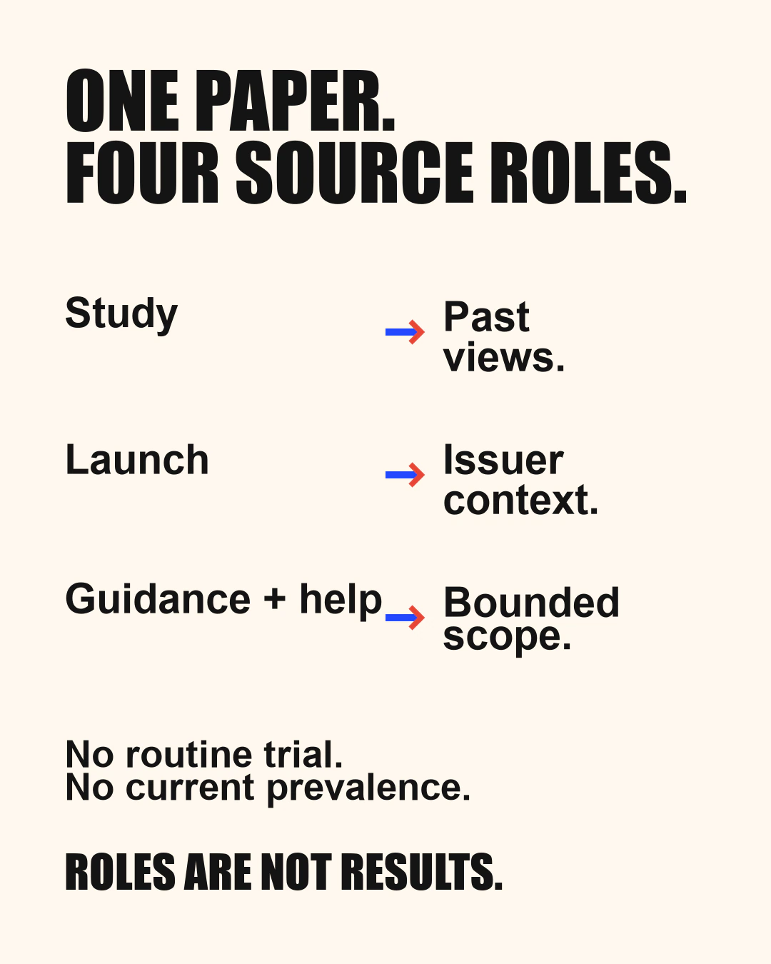 Provider illustration accompanying Context Collapse: One Post, Several Audiences