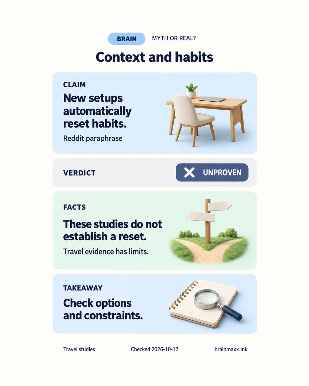 Myth or Real: new setups automatically reset habits. Unproven in the checked travel studies; assess options and constraints.