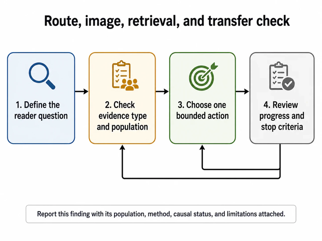 Memory Palaces Can Improve Recall, but Transfer Is Not Guaranteed concept-model