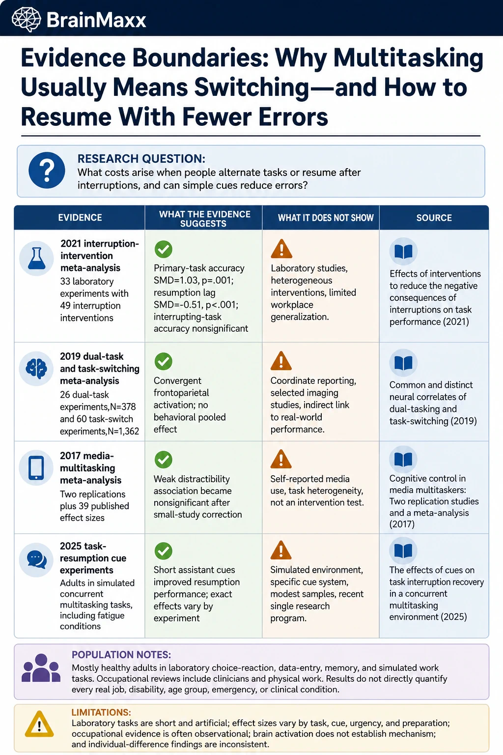 Why Multitasking Usually Means Switching—and How to Resume With Fewer Errors technical infographic