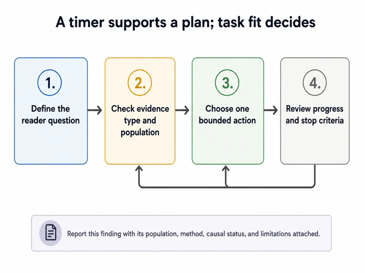 A worker uses a simple kitchen timer as an optional start cue, not a command
