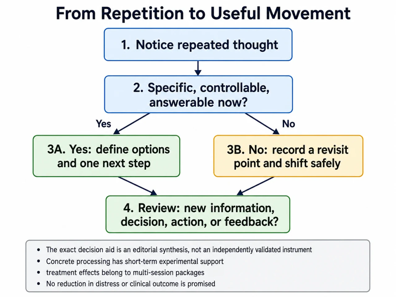BrainMaxx guide comparing rumination with specific, testable problem-solving