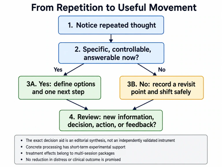 BrainMaxx guide comparing rumination with specific, testable problem-solving