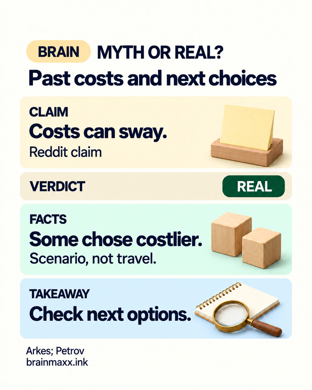 Myth or Real: past costs can influence choices in studied tasks. The ski example was a scenario, not observed travel. Compare real next options.