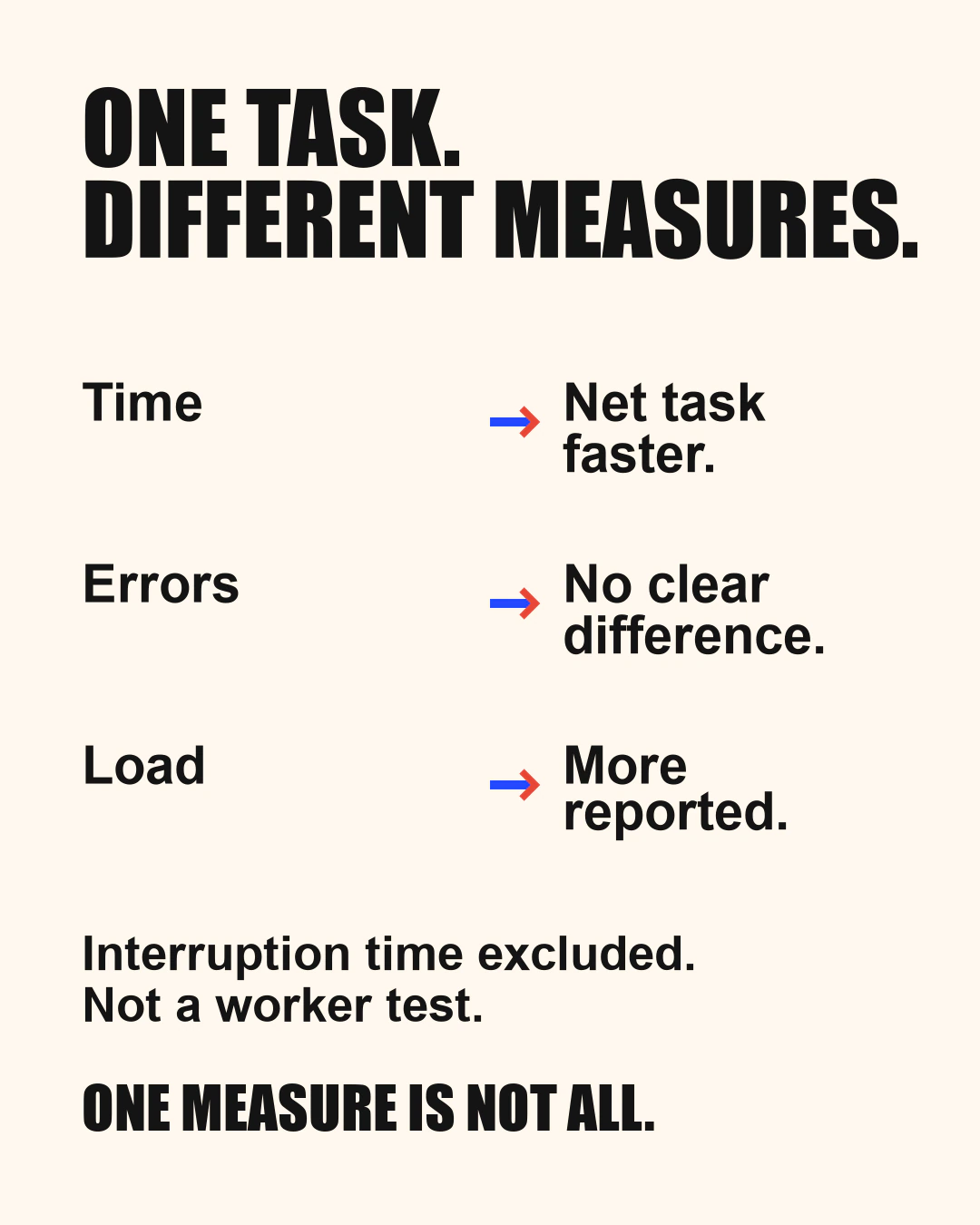 Provider evidence infographic visual